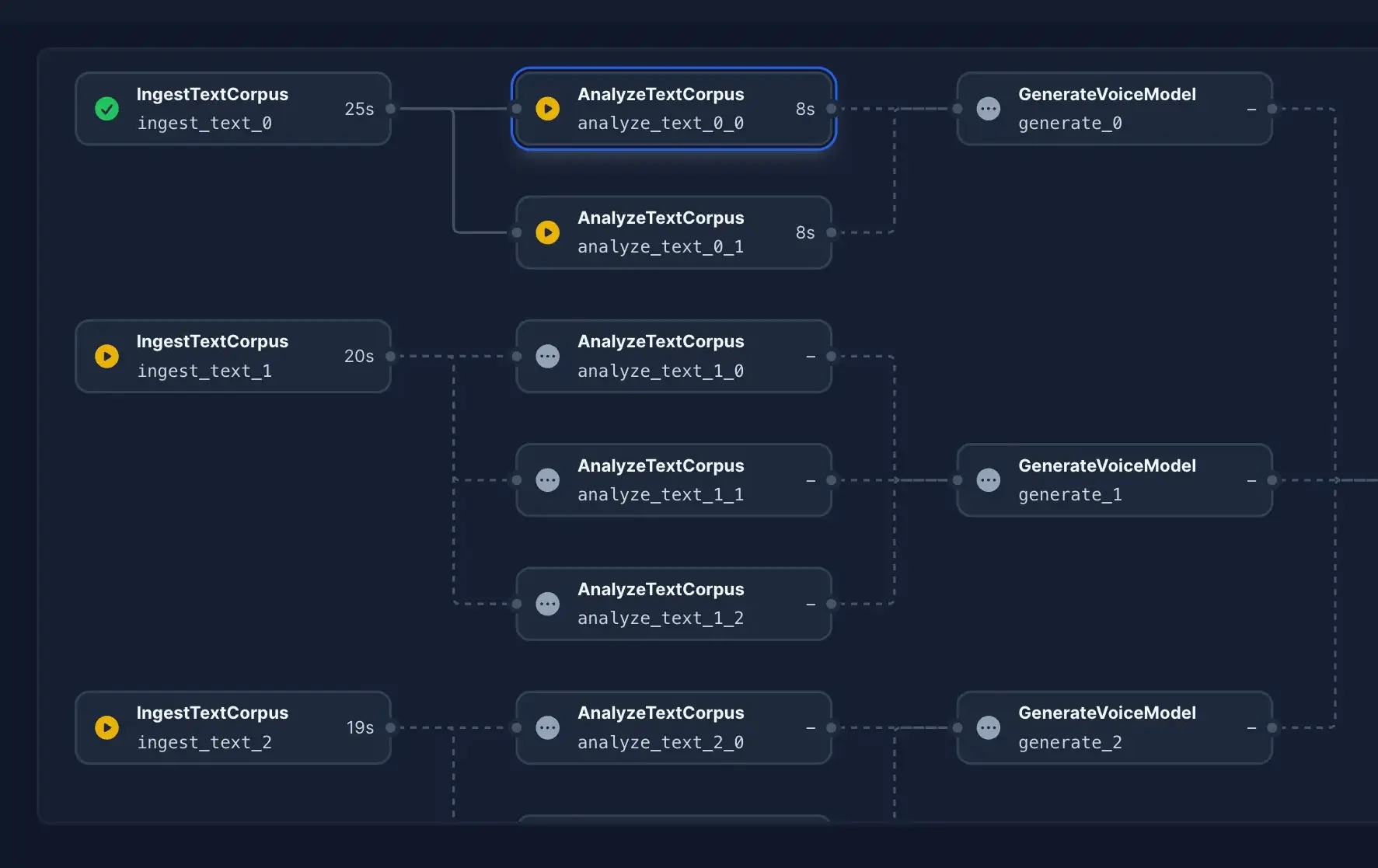 River UI Workflows