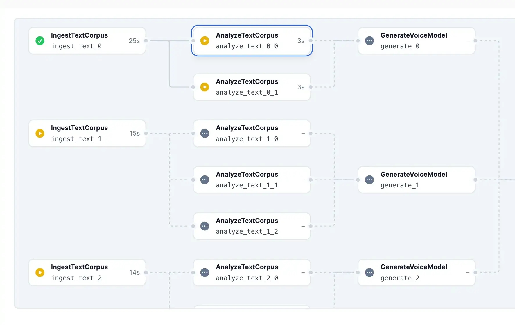 River UI Workflows